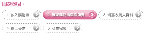 購物流程說明圖解