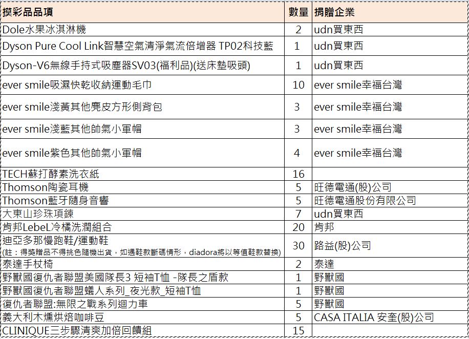 摸彩品項